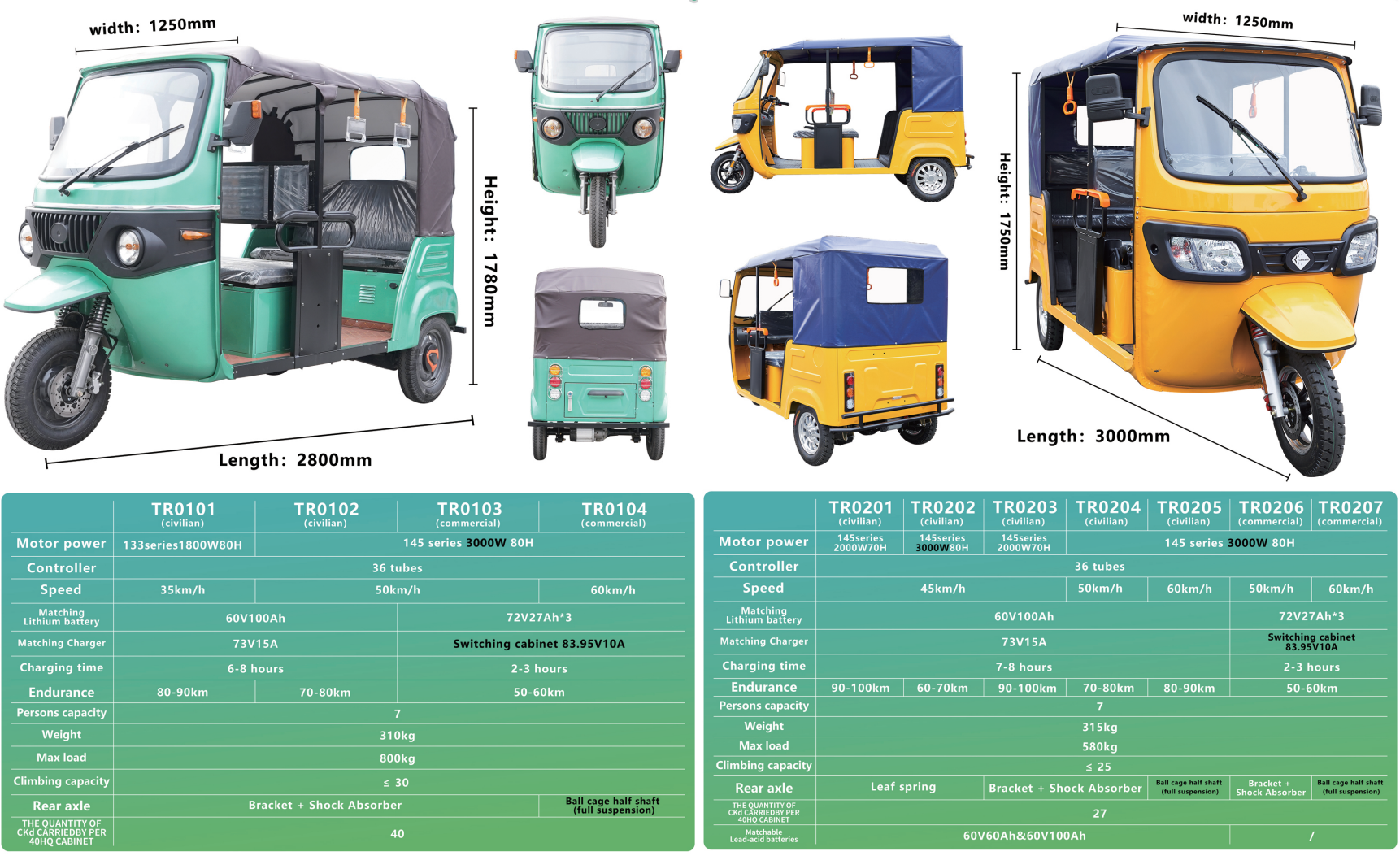 TR0101 1800W 90km Range Wholesale Price Three Wheel Electric Tricycle